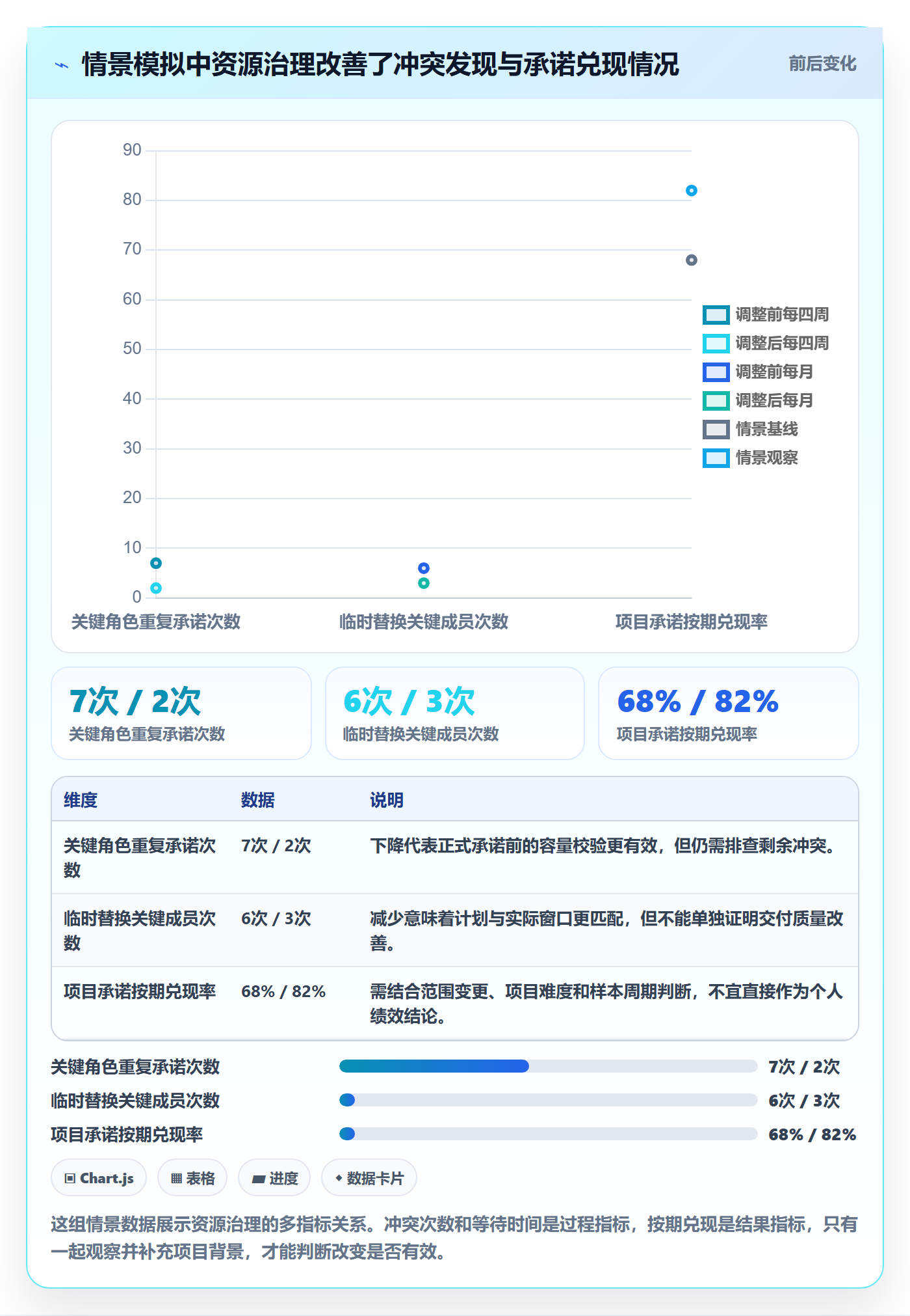 资源管理如何做好资源池？项目成员制度设计与操作步骤