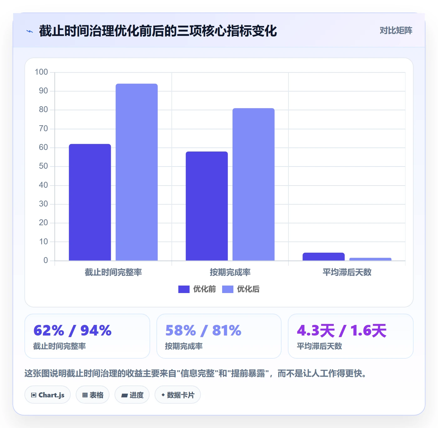 截止时间实操方法：企业管理者提升任务属性效率的流程优化方法与模板