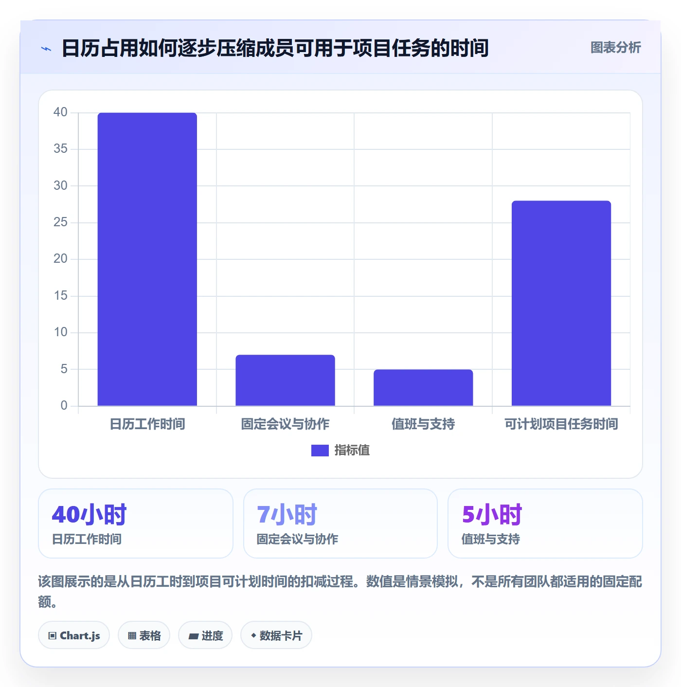 资源负载负荷教程:项目成员入门指南,避坑指南