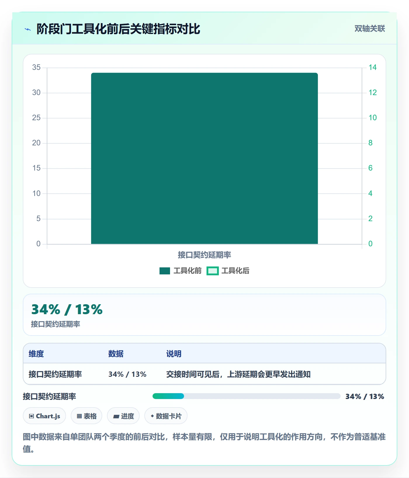 阶段门实操方法:跨部门团队提升项目阶段效率的风险控制方法与模板