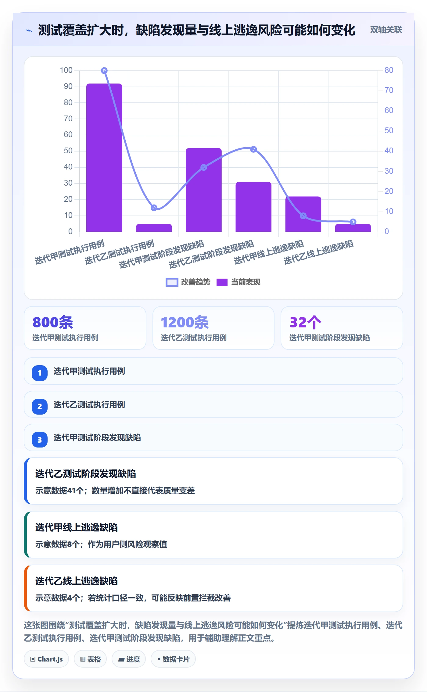 修复怎么做?项目负责人数据分析:Bug / 缺陷从0到1
