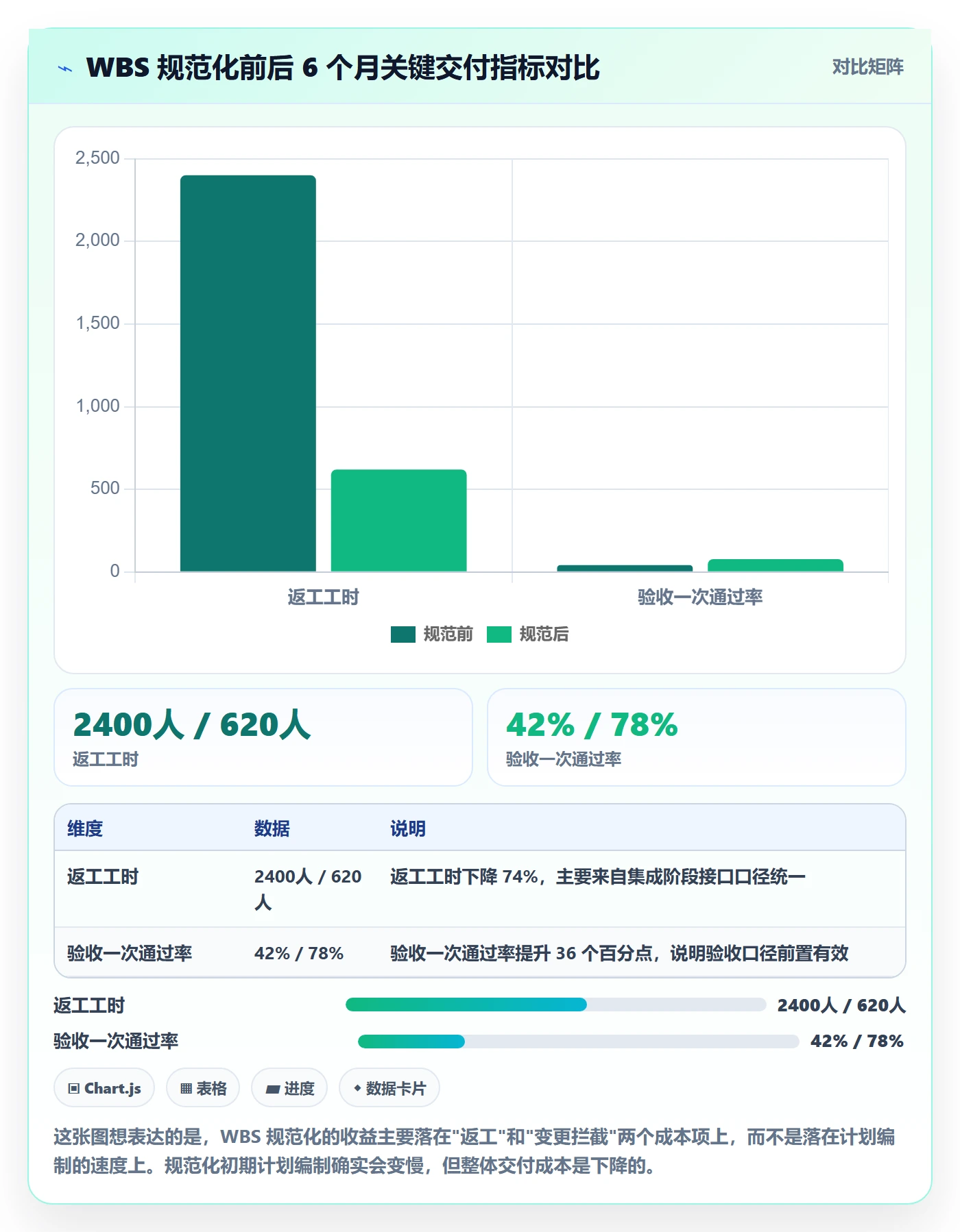 项目范围如何做好WBS？管理层效率提升与操作步骤