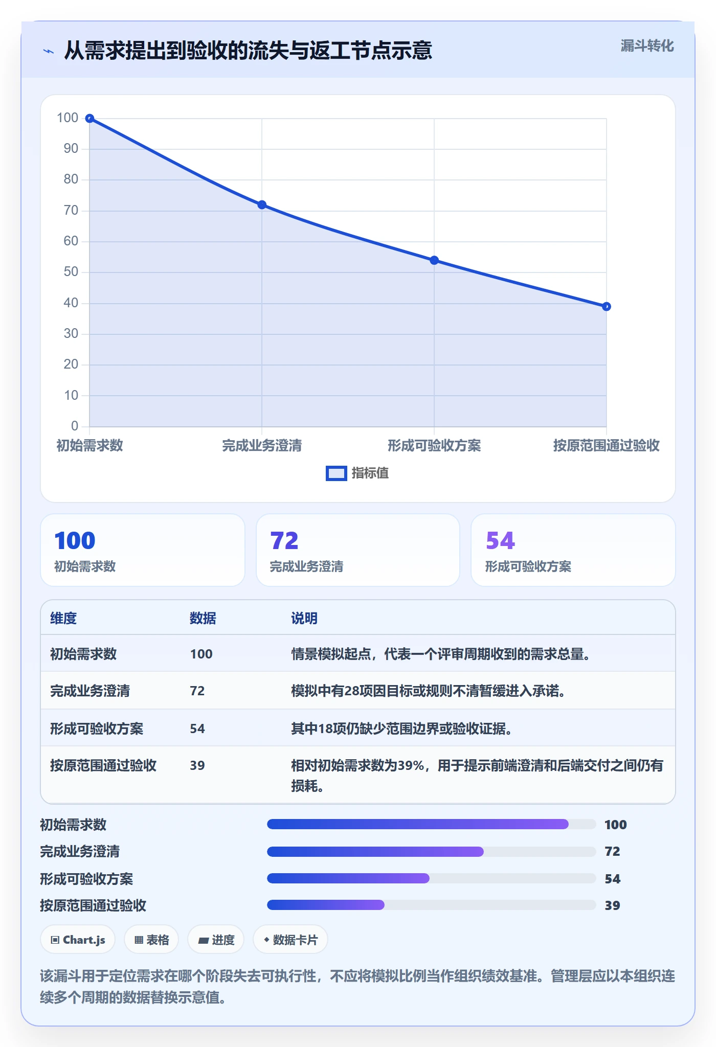 需求管理需求拆解教程：管理层实操方法，避坑指南