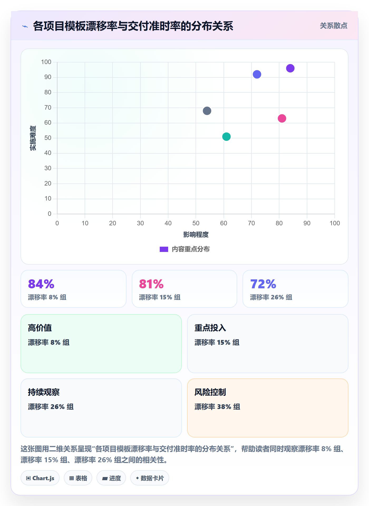 复制项目流程与规范：项目经理项目模板数据分析关键指标