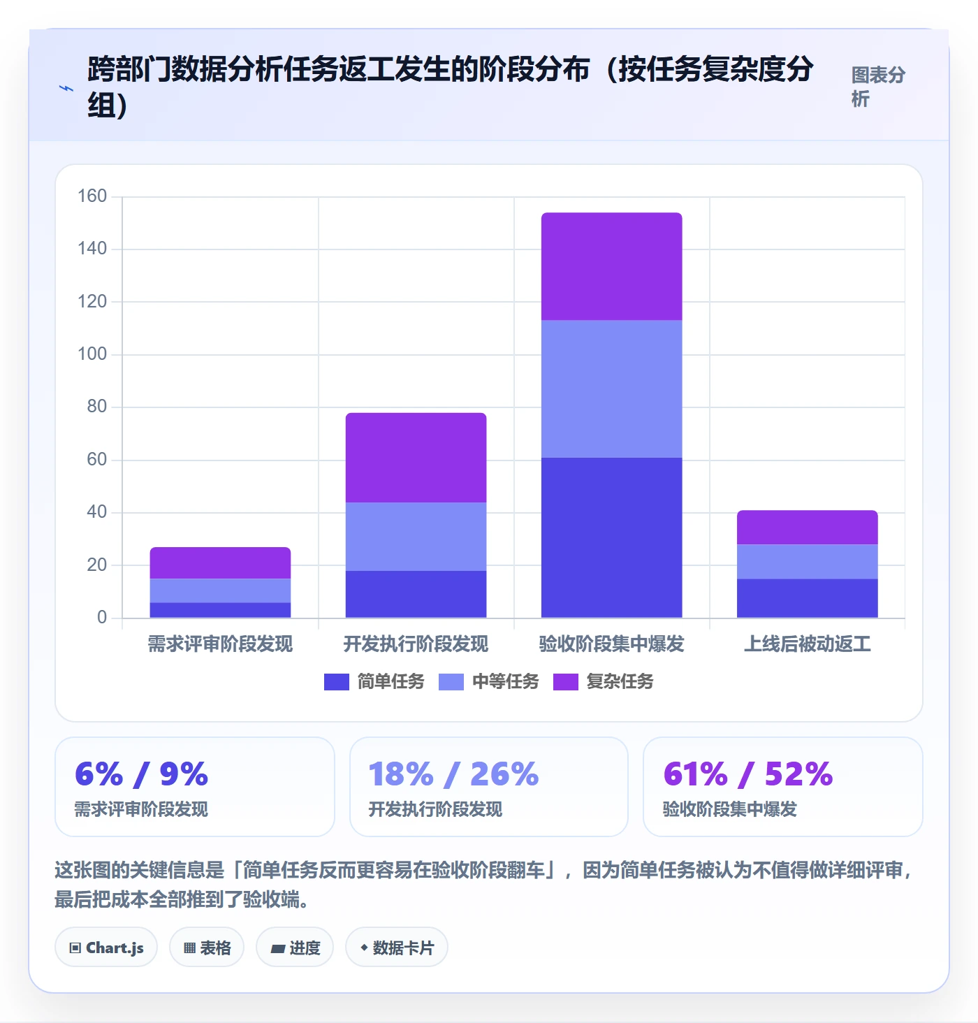 任务验收返工教程:跨部门团队数据分析,避坑指南
