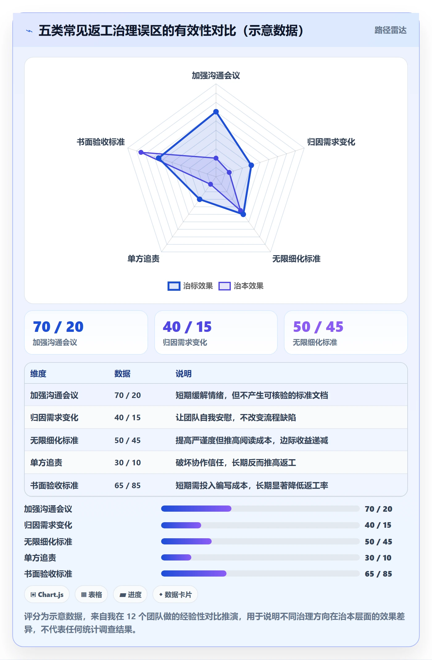 任务验收返工教程:跨部门团队数据分析,避坑指南
