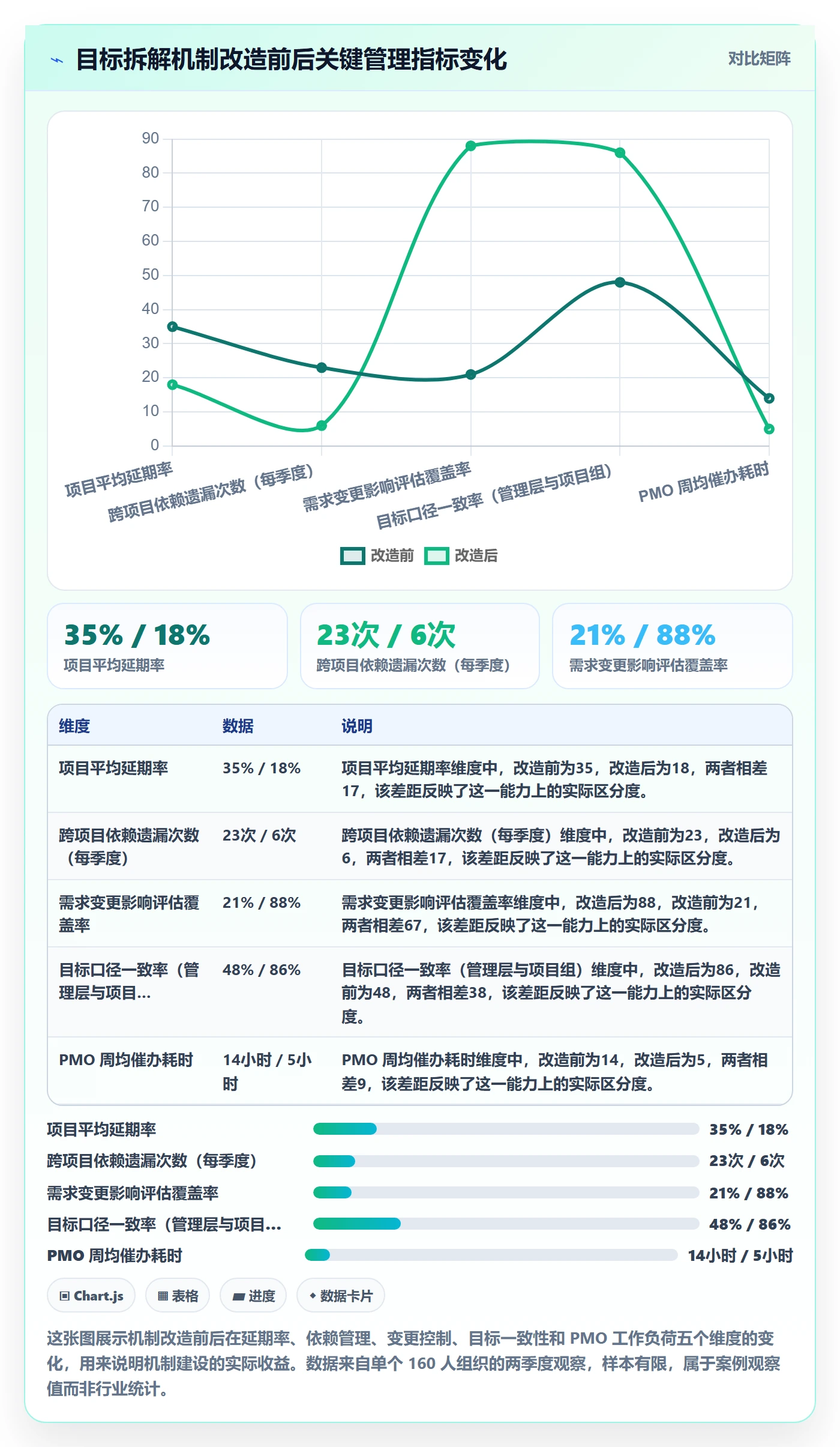 目标拆解管理指南:PMO如何做好项目目标,落地方案全流程