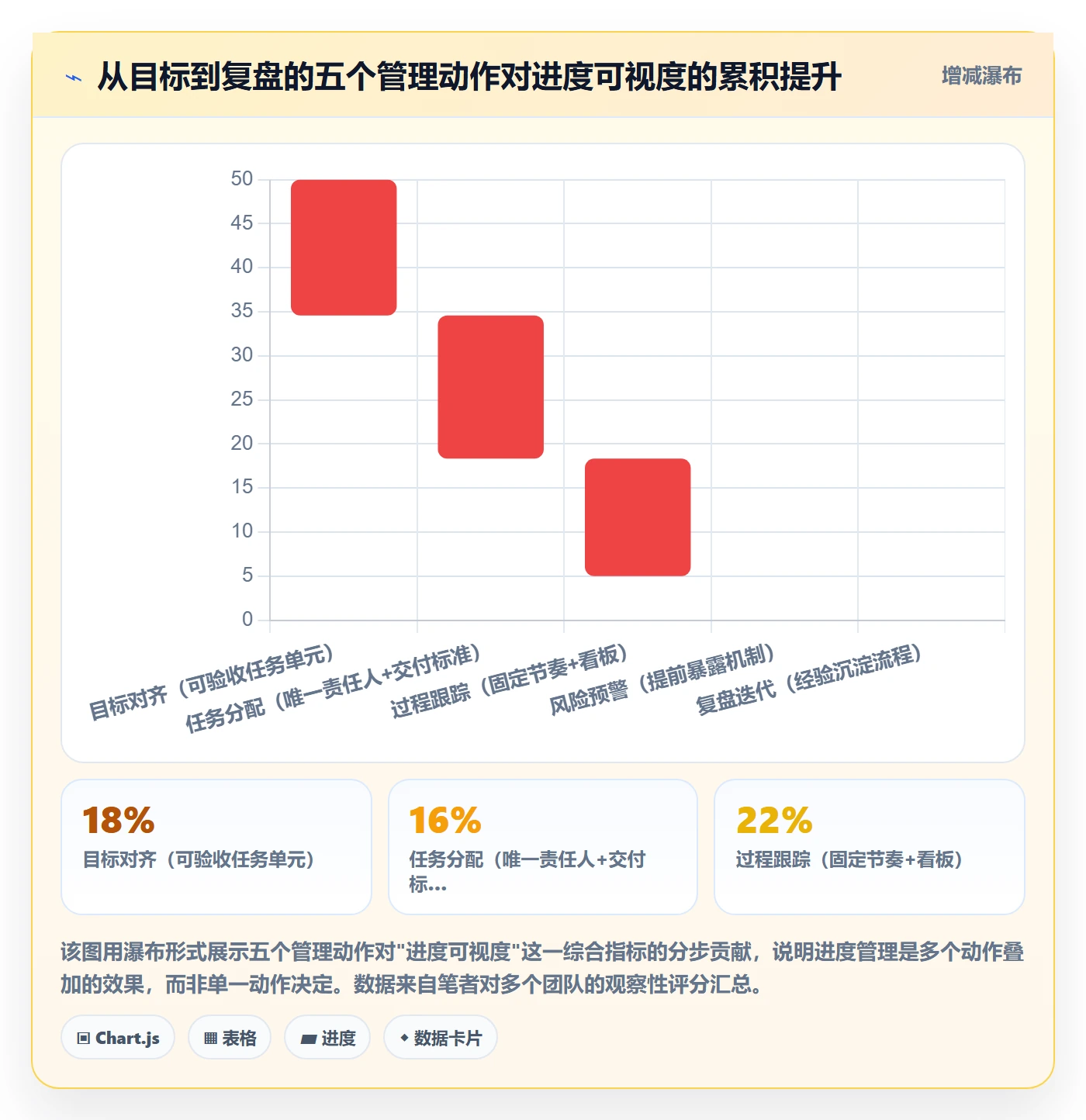 任务进度管理指南：管理层如何做好进度管理，流程优化全流程