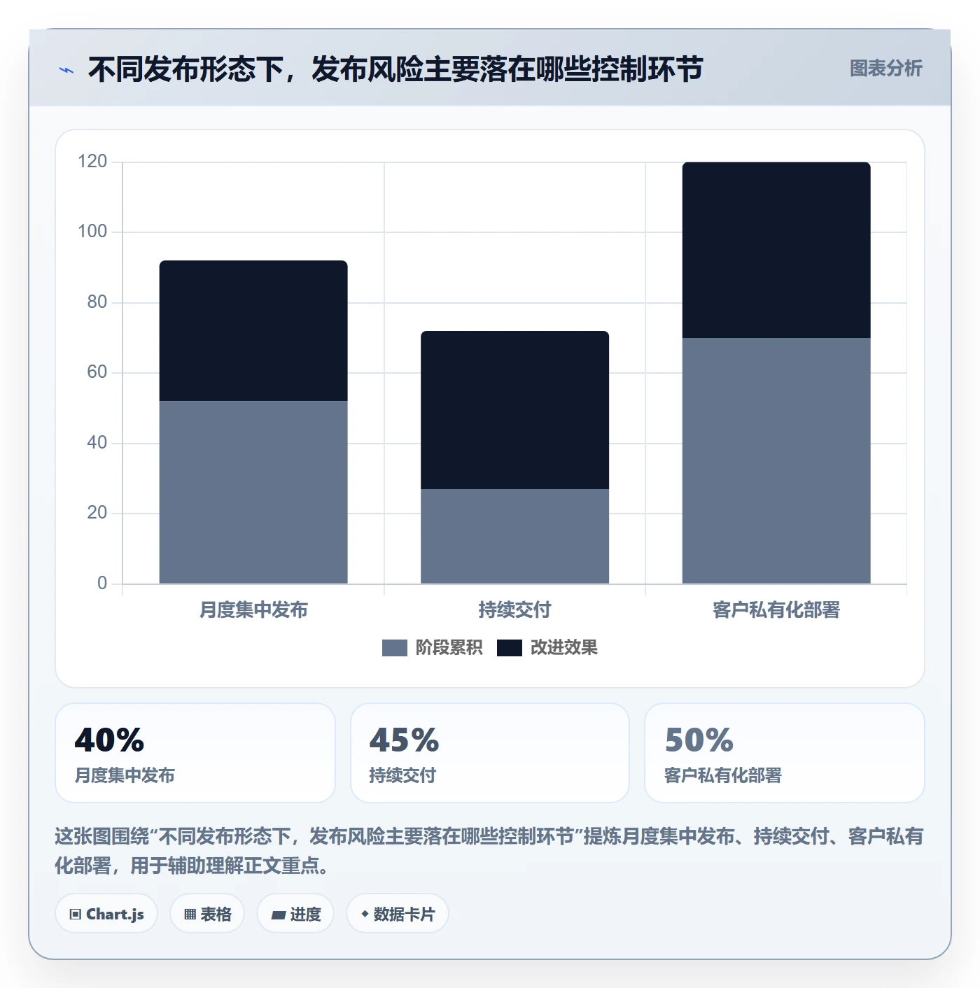 版本管理发布记录教程：PMO落地方案，避坑指南