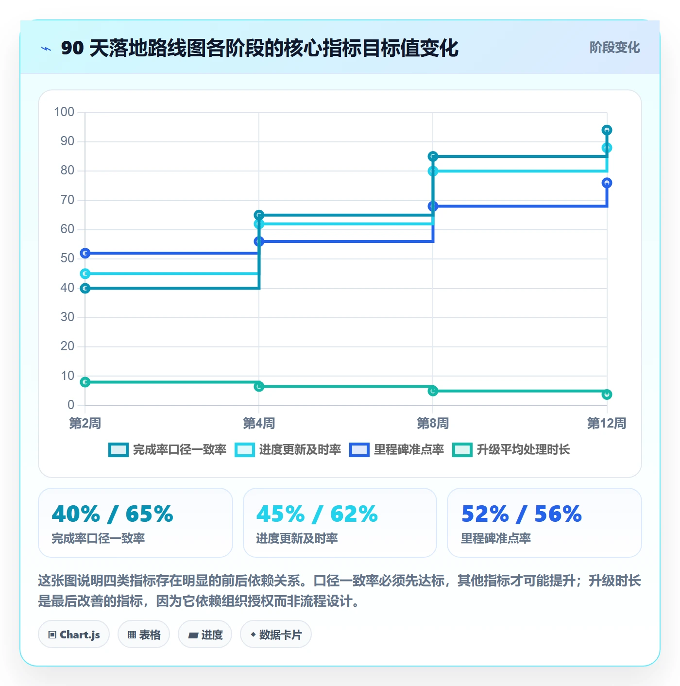 完成率最佳实践：跨部门团队进度管理落地方案，常见问题