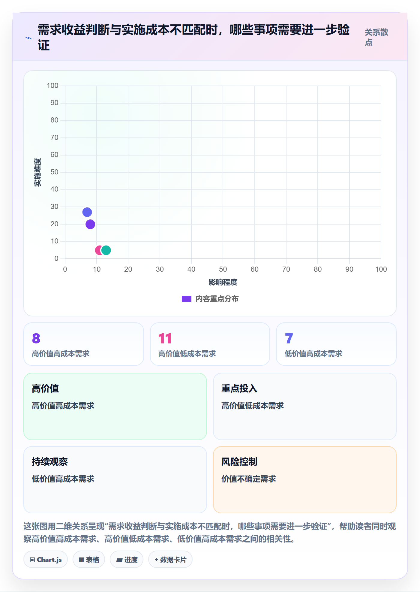 需求优先级管理方法大全:跨部门团队需求管理流程优化落地清单