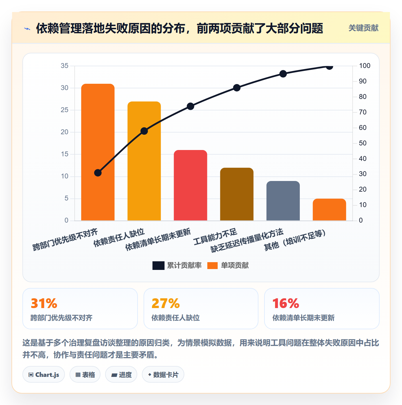 前置任务落地方案:管理层开展任务依赖的数据分析案例解析