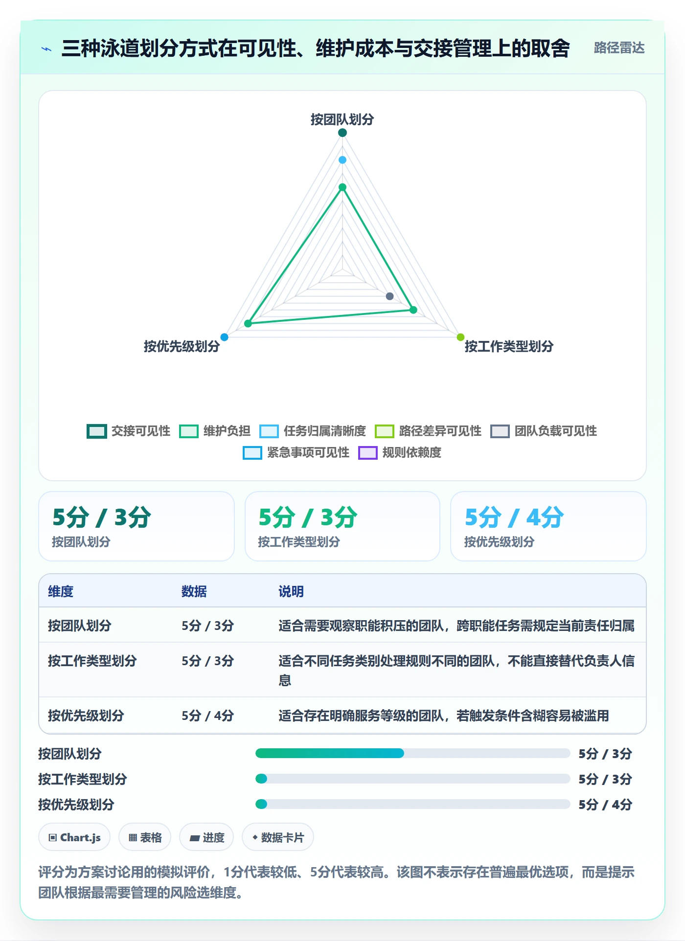 泳道管理指南:项目成员如何做好看板,制度设计全流程