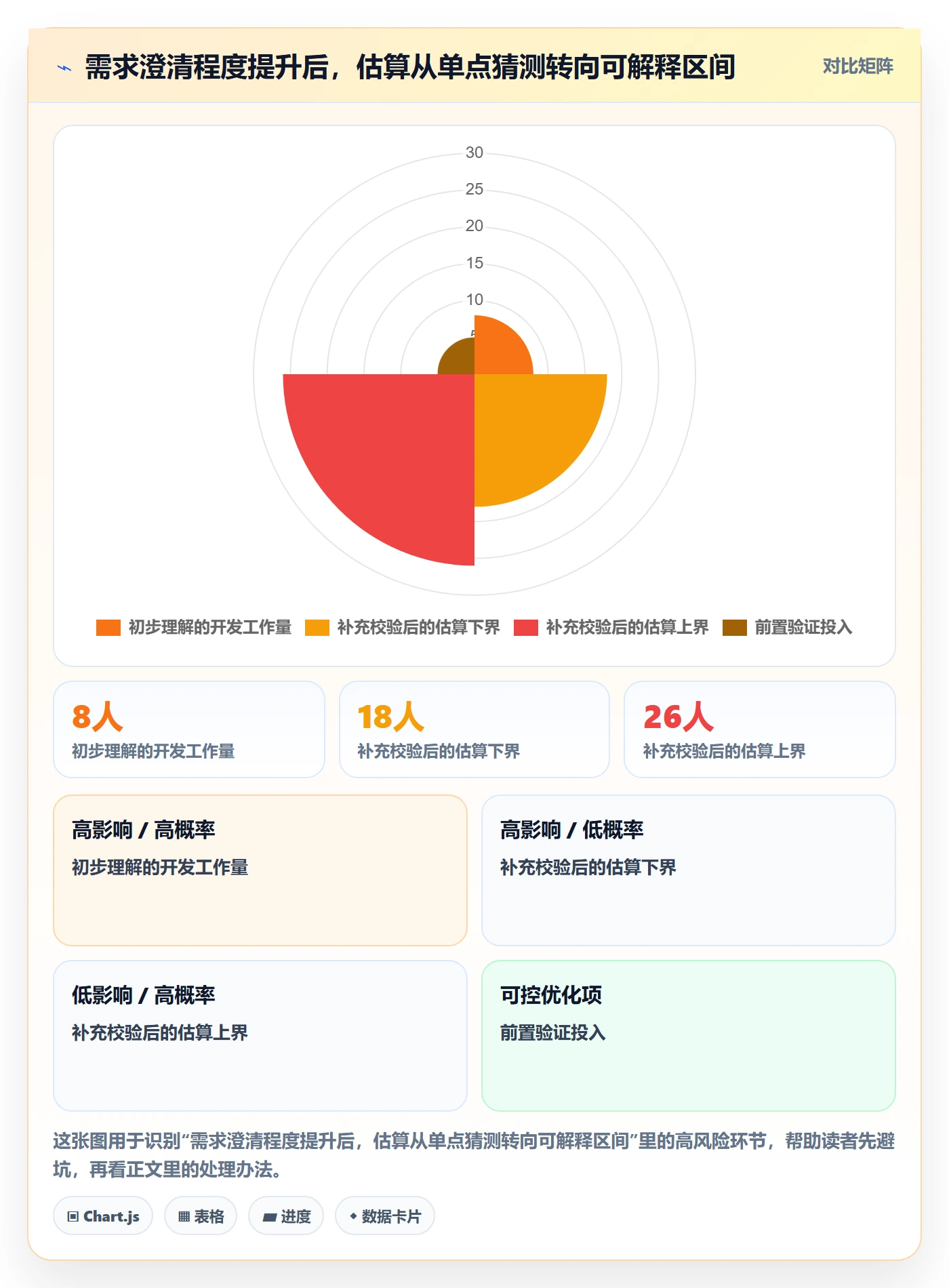 需求拆解最佳实践:实施团队需求管理最佳实践,常见问题