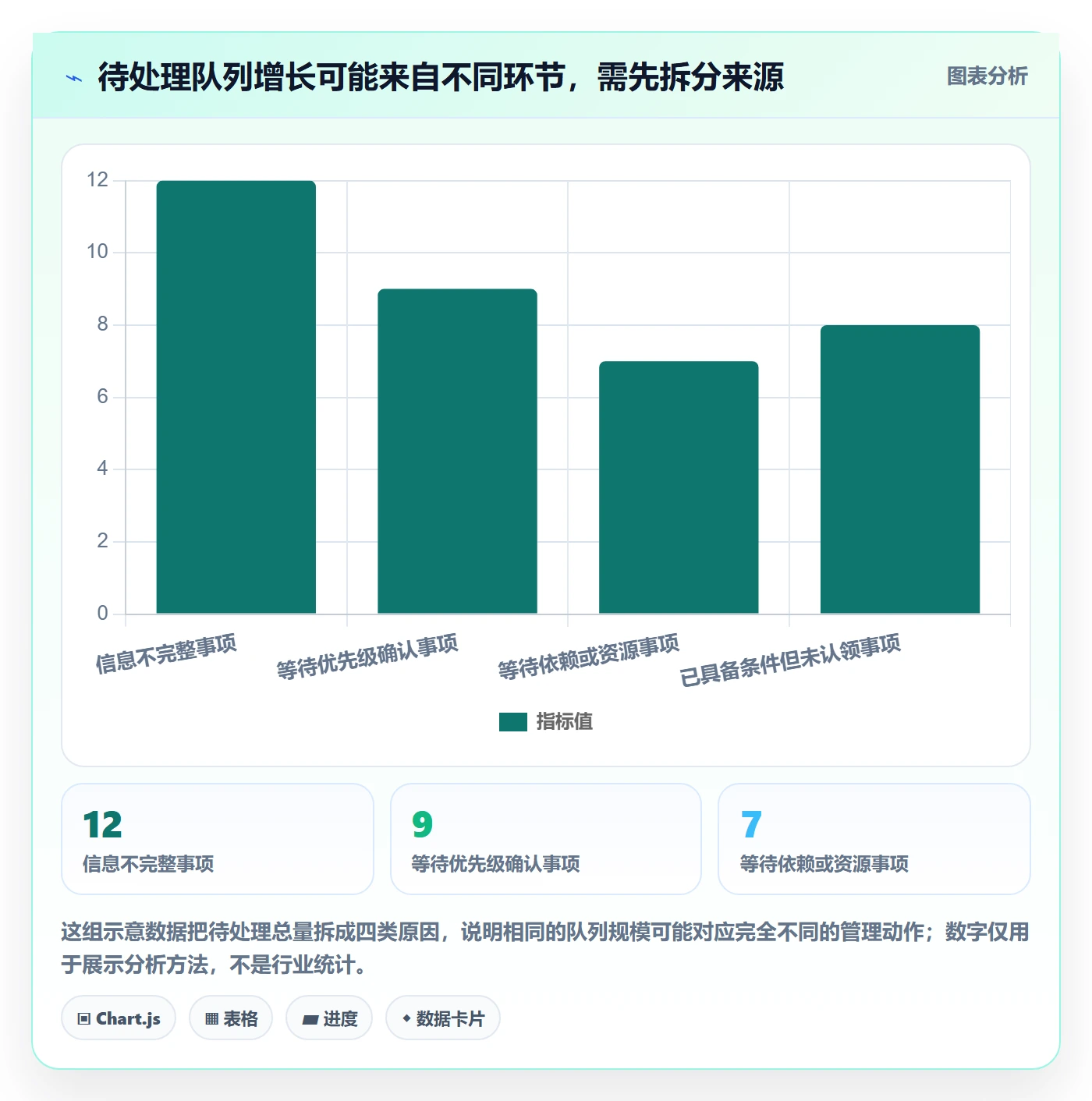 看板如何做好待处理?研发团队数据分析与操作步骤