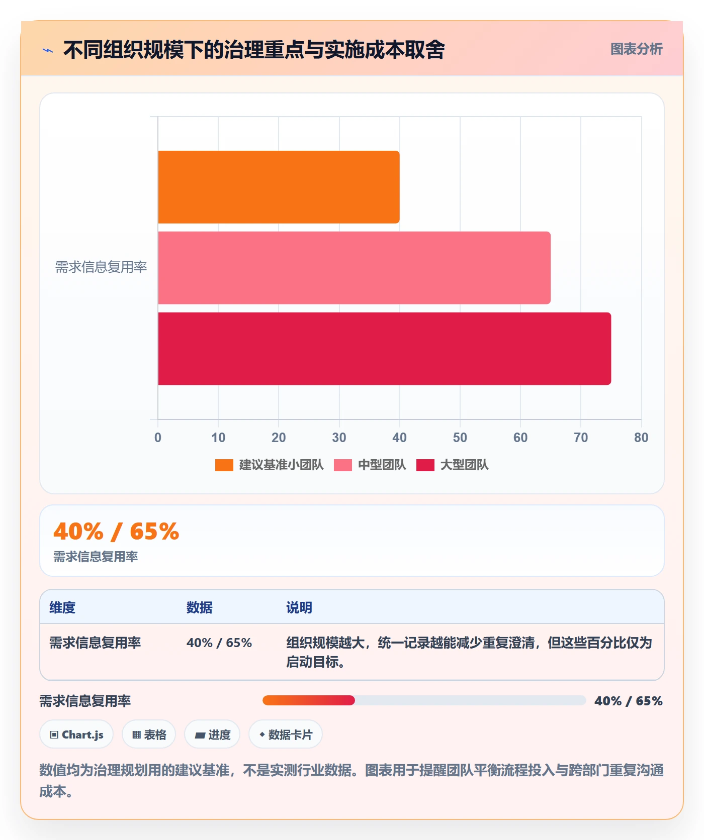 需求分析管理方法大全：跨部门团队需求管理最佳实践落地清单