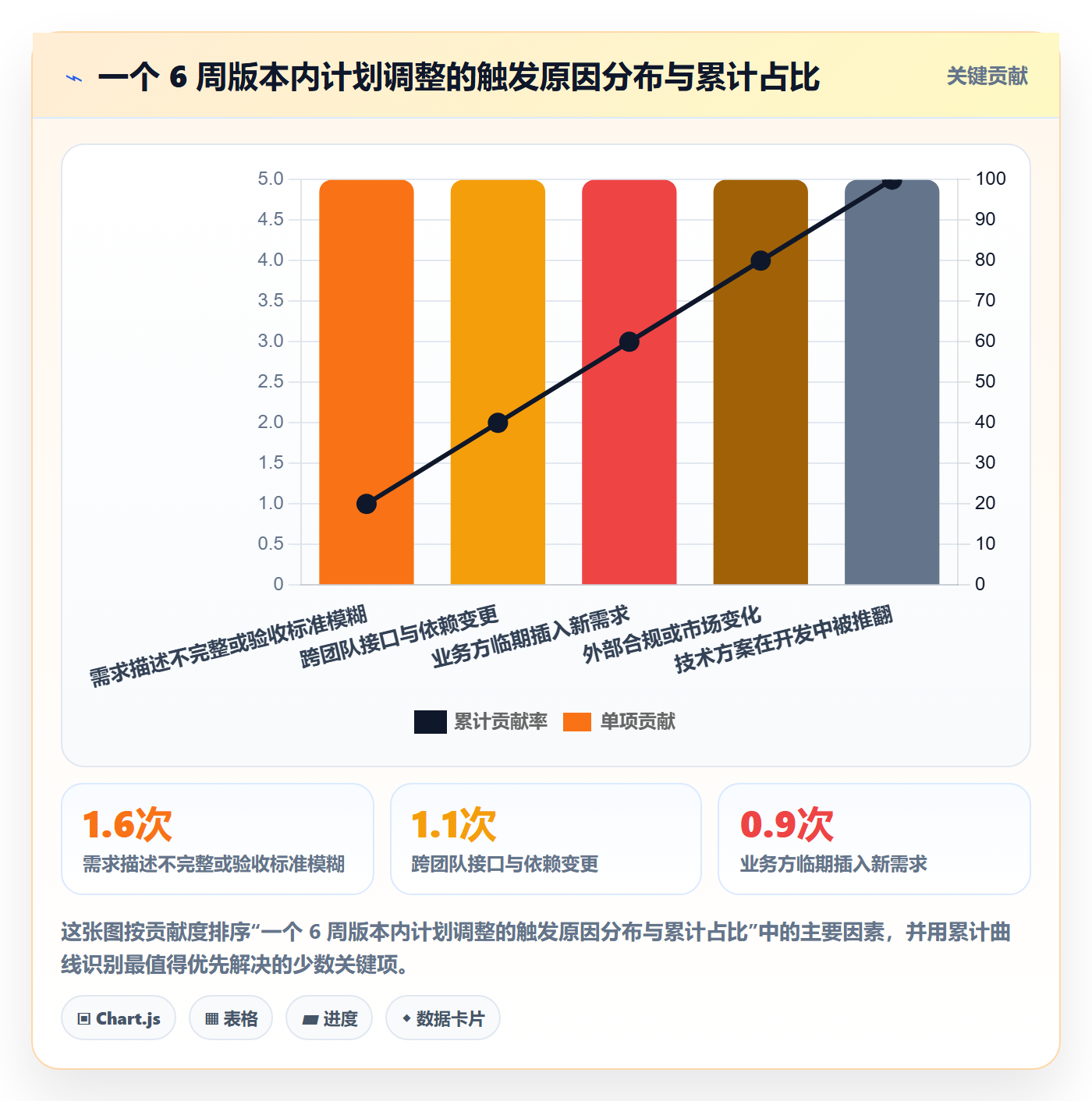 计划调整最佳实践：研发团队项目规划实操方法，常见问题