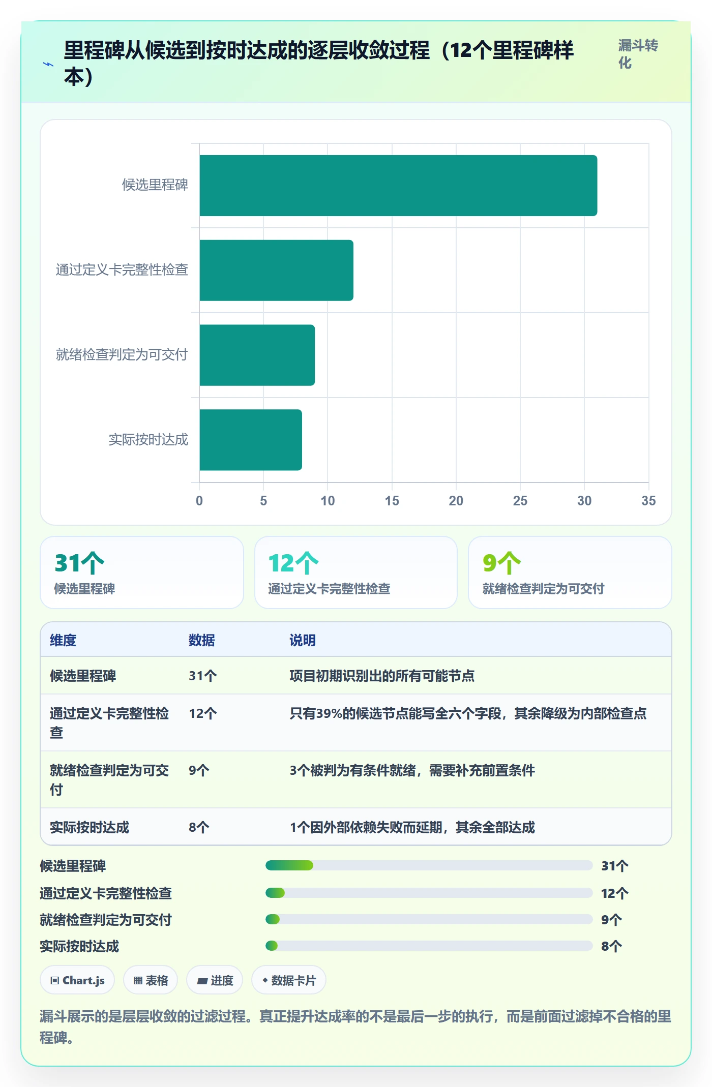 节点延期实操方法:管理层提升里程碑效率的最佳实践方法与模板