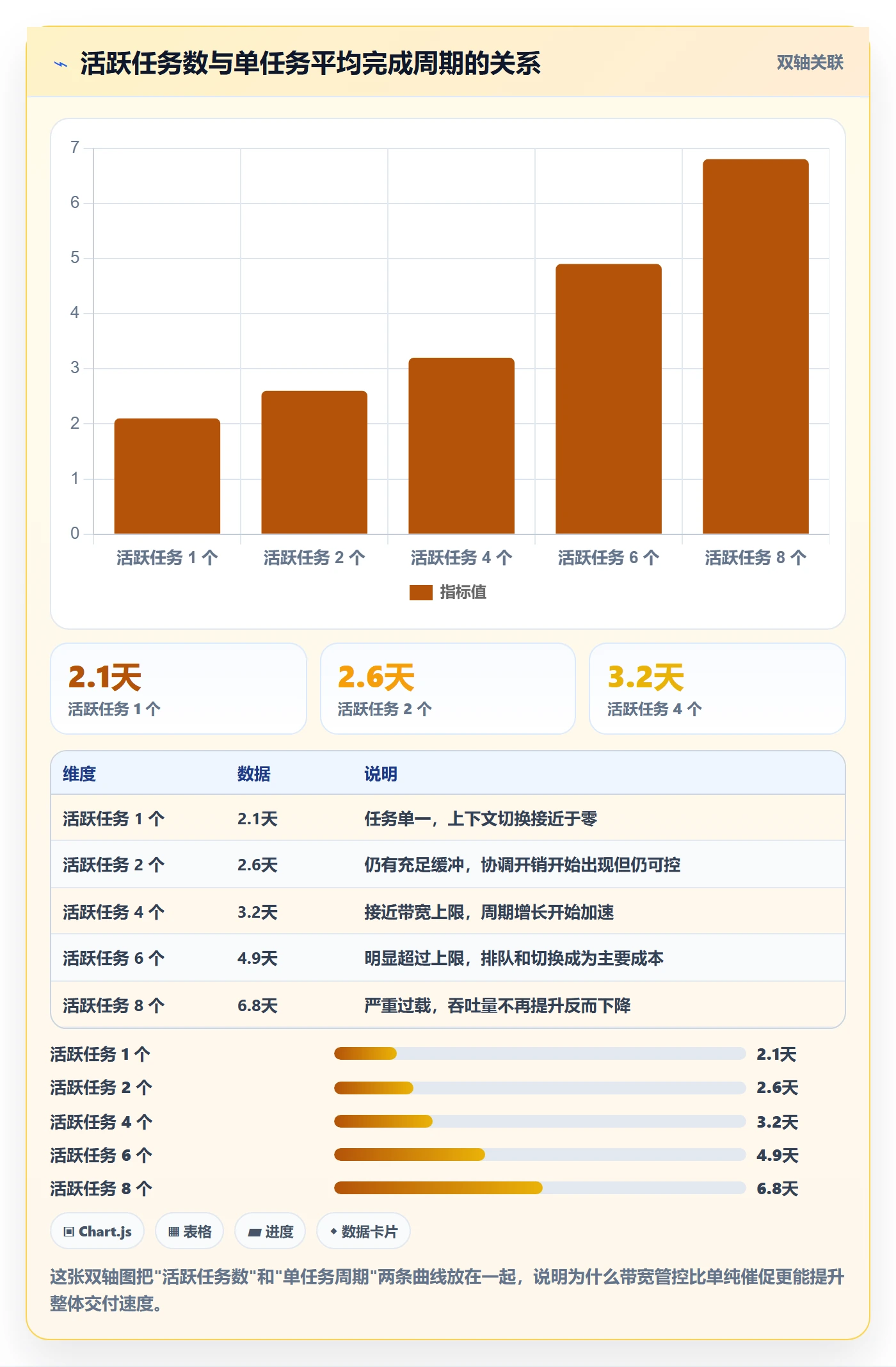 任务分派协办全流程:研发团队入门指南与一文讲清
