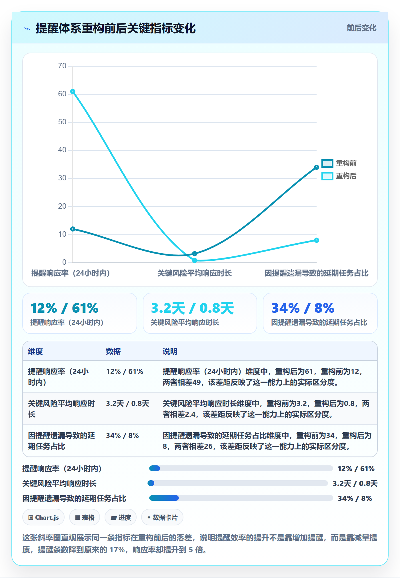 自动提醒实操方法：管理层提升任务提醒效率的最佳实践方法与模板