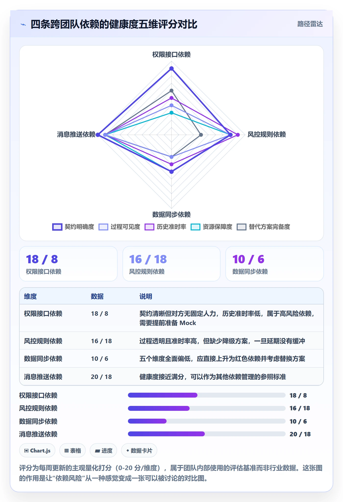 节点延期管理指南:产品经理如何做好里程碑,入门指南全流程