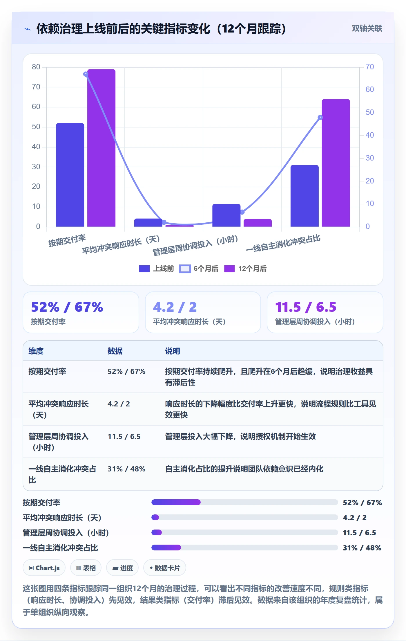 任务依赖依赖冲突全流程:企业管理者入门指南与一文讲清