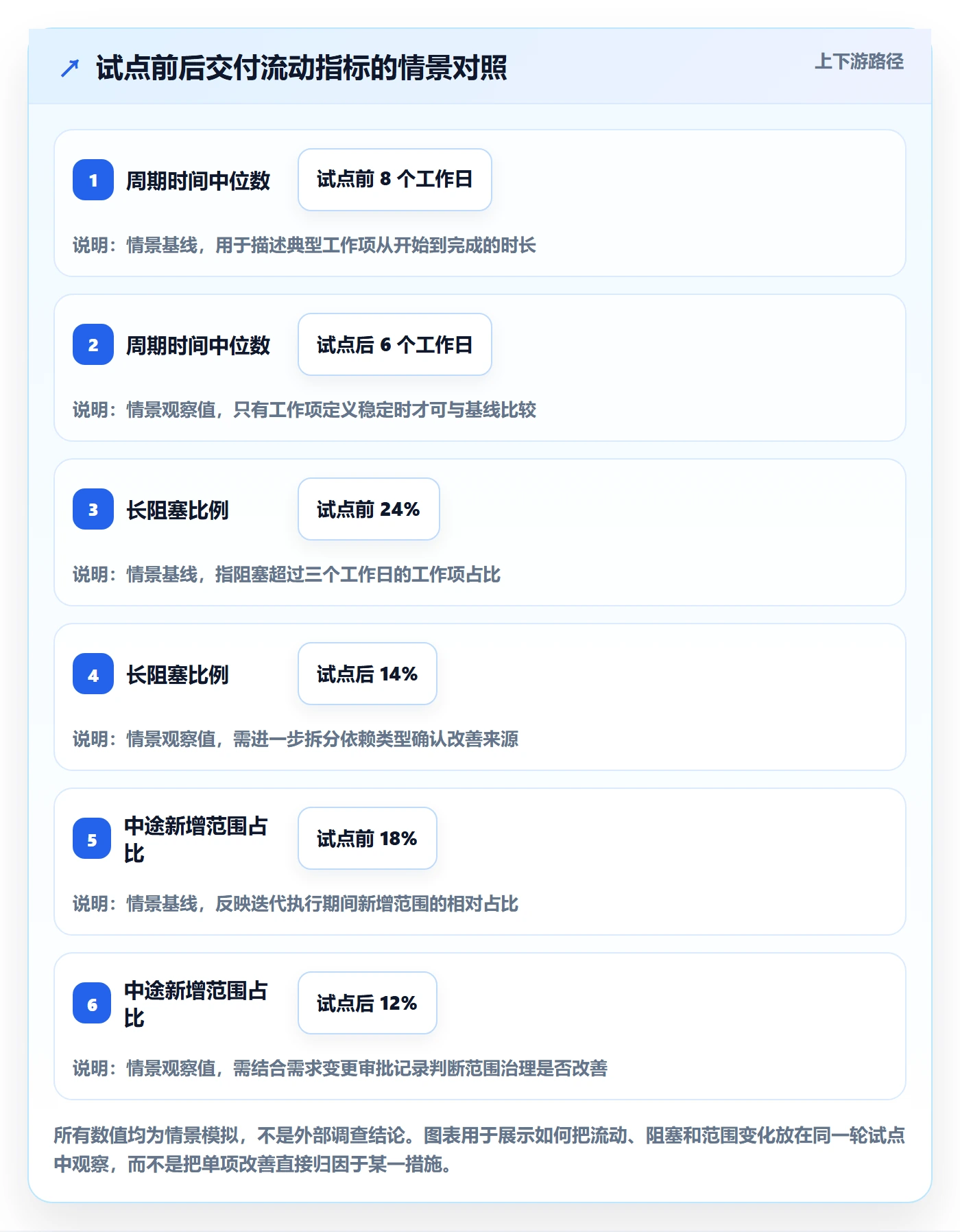 Task管理方法大全:管理层敏捷项目数据分析落地清单