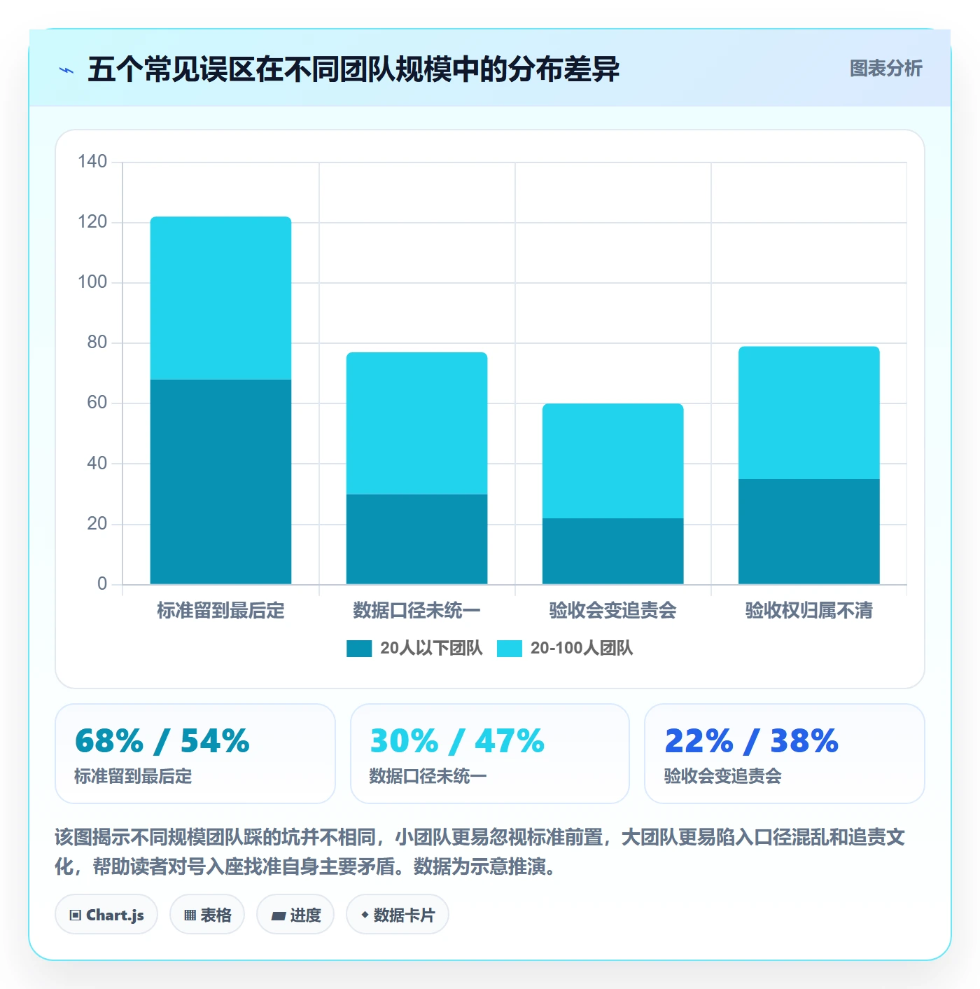 确认完成管理方法大全:跨部门团队任务验收数据分析落地清单