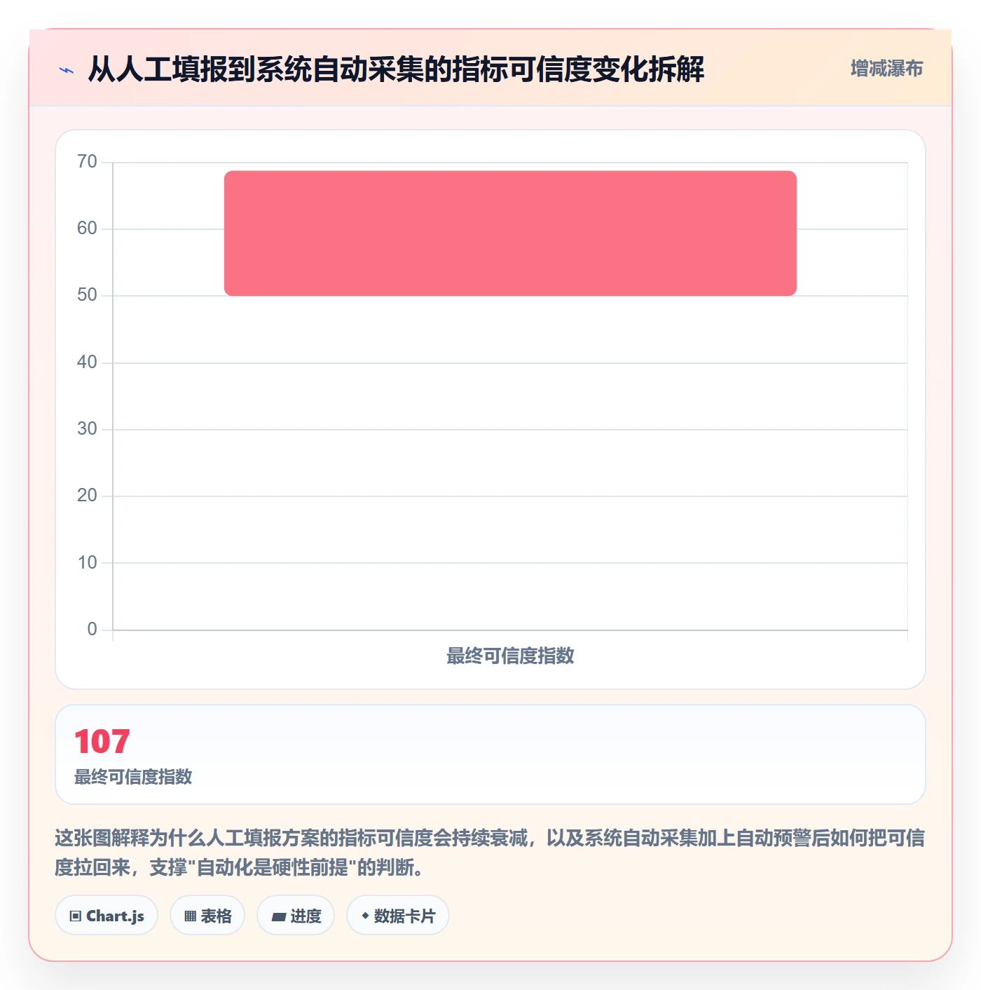 工作项流程与规范:PMO任务管理风险控制关键指标