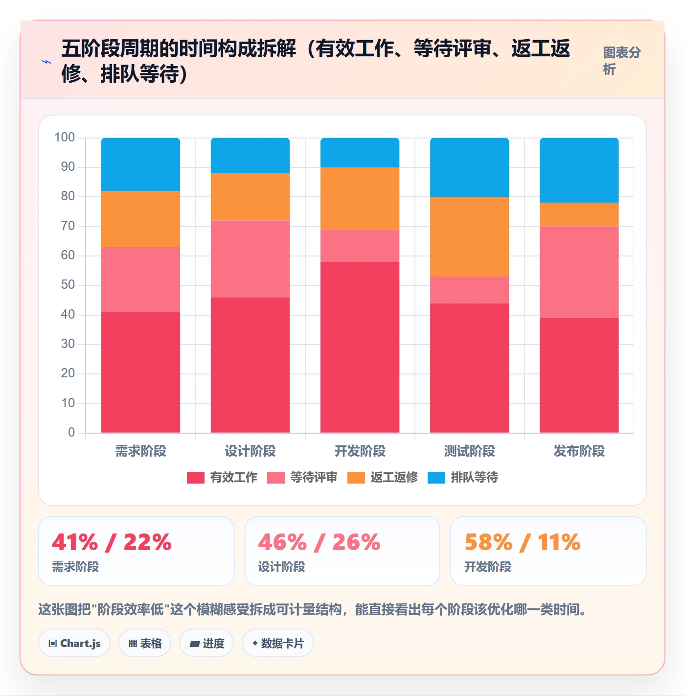 阶段划分实操方法:项目成员提升项目阶段效率的实操方法方法与模板