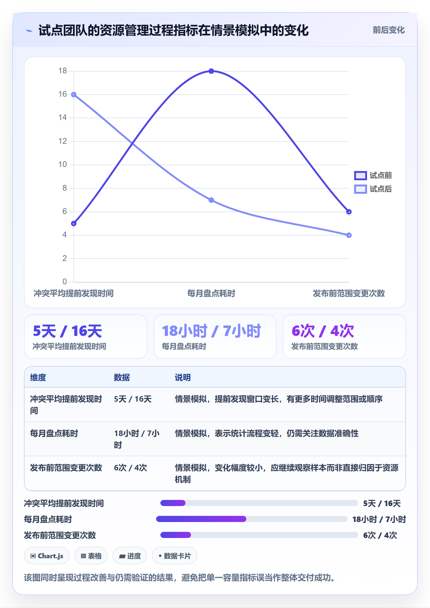 资源占用怎么做?产品经理数据分析:资源管理从0到1