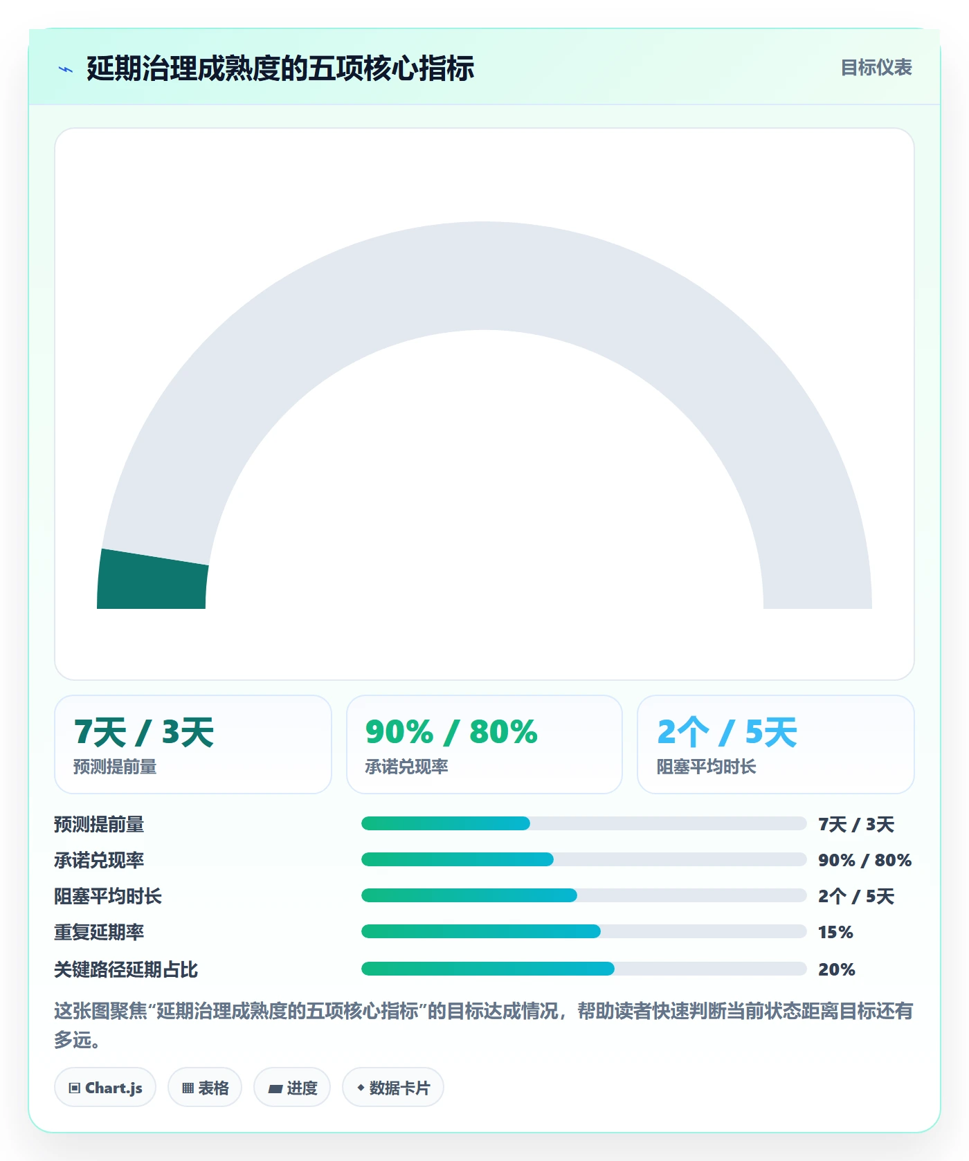 延期管理超期教程:企业管理者风险控制,避坑指南