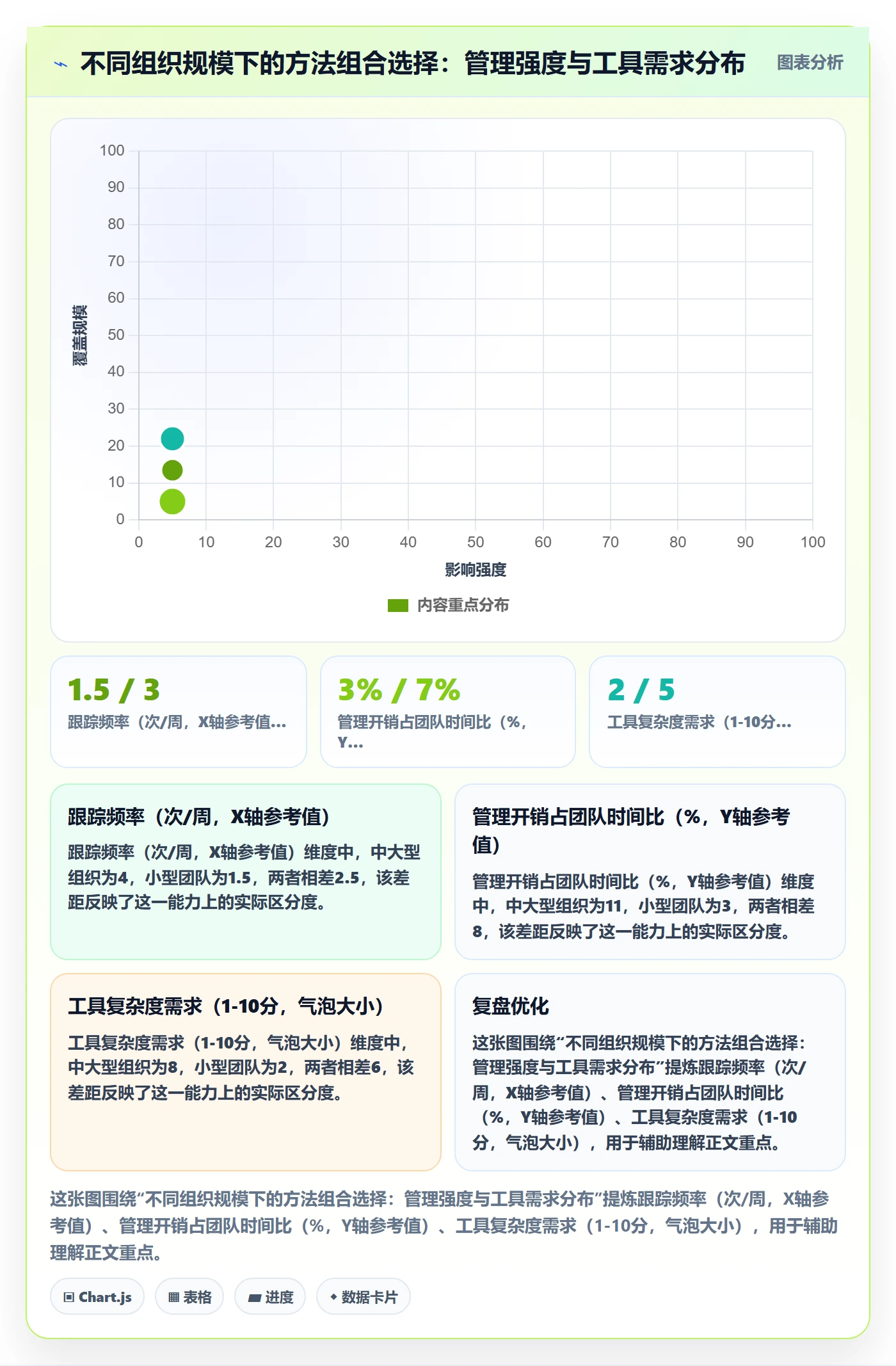 进度管理项目进度全流程:项目负责人实操方法与一文讲清