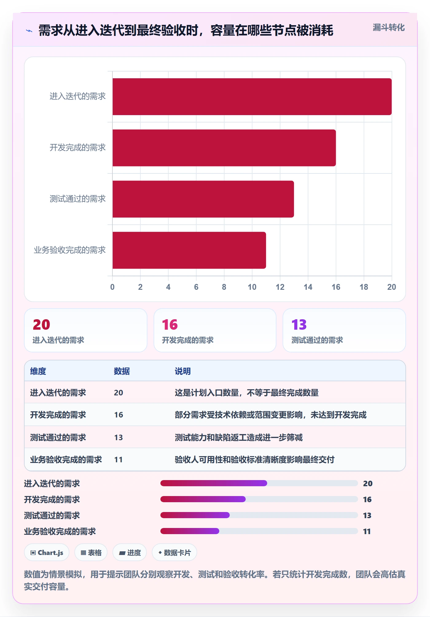 迭代管理如何做好迭代容量?跨部门团队落地方案与操作步骤