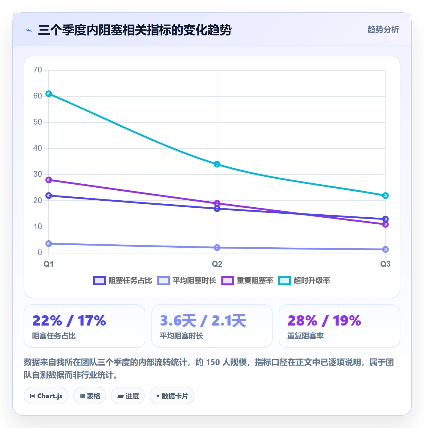 任务执行阻塞教程:项目负责人实操方法,避坑指南