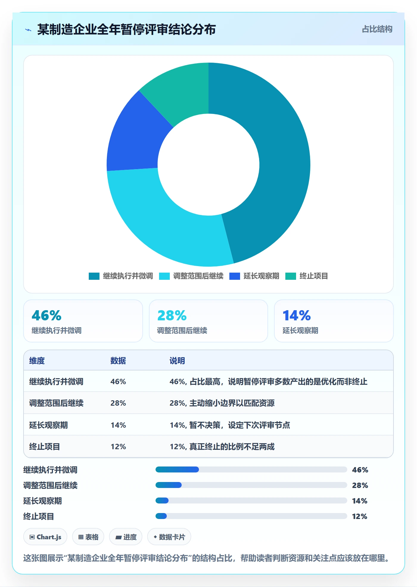 暂停管理指南:企业管理者如何做好任务执行,风险控制全流程