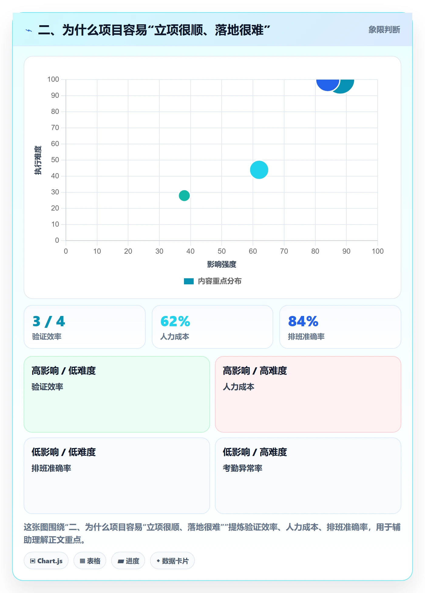 二、为什么项目容易“立项很顺、落地很难”