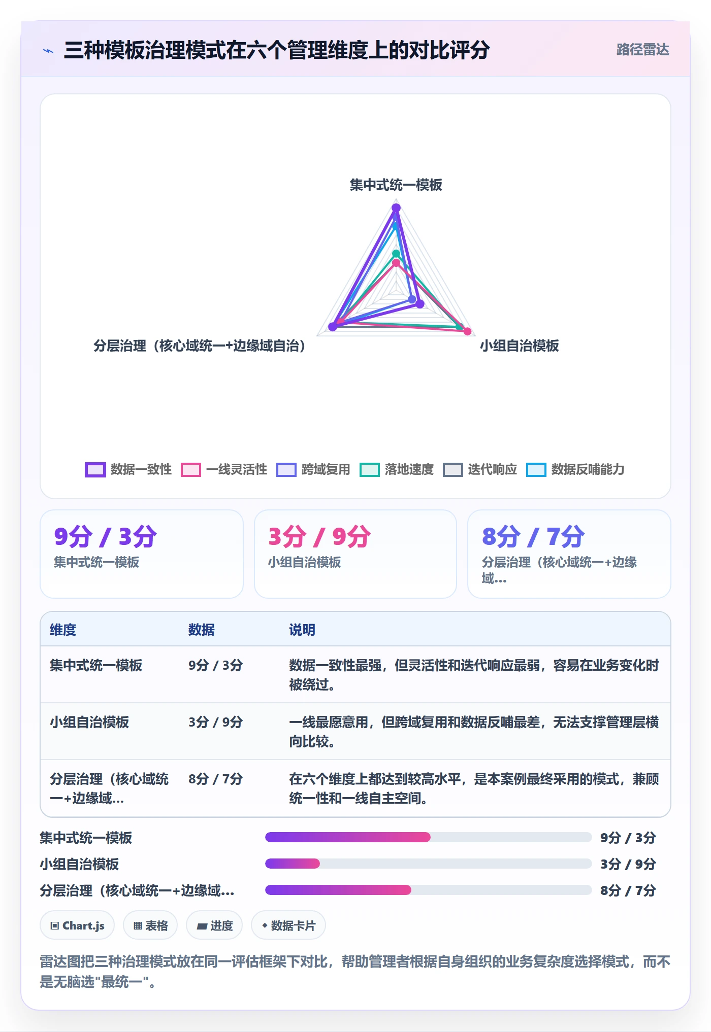 模板任务落地方案:企业管理者开展项目模板的数据分析案例解析