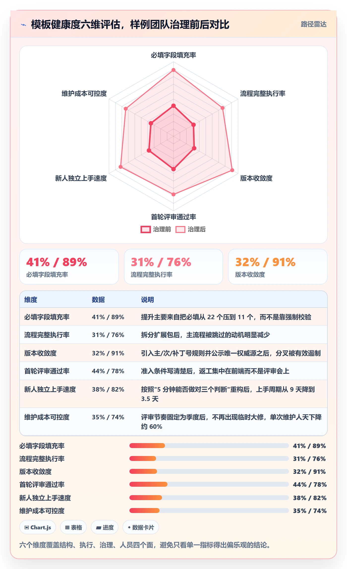 项目模板流程与规范:产品经理项目模板实操方法关键指标