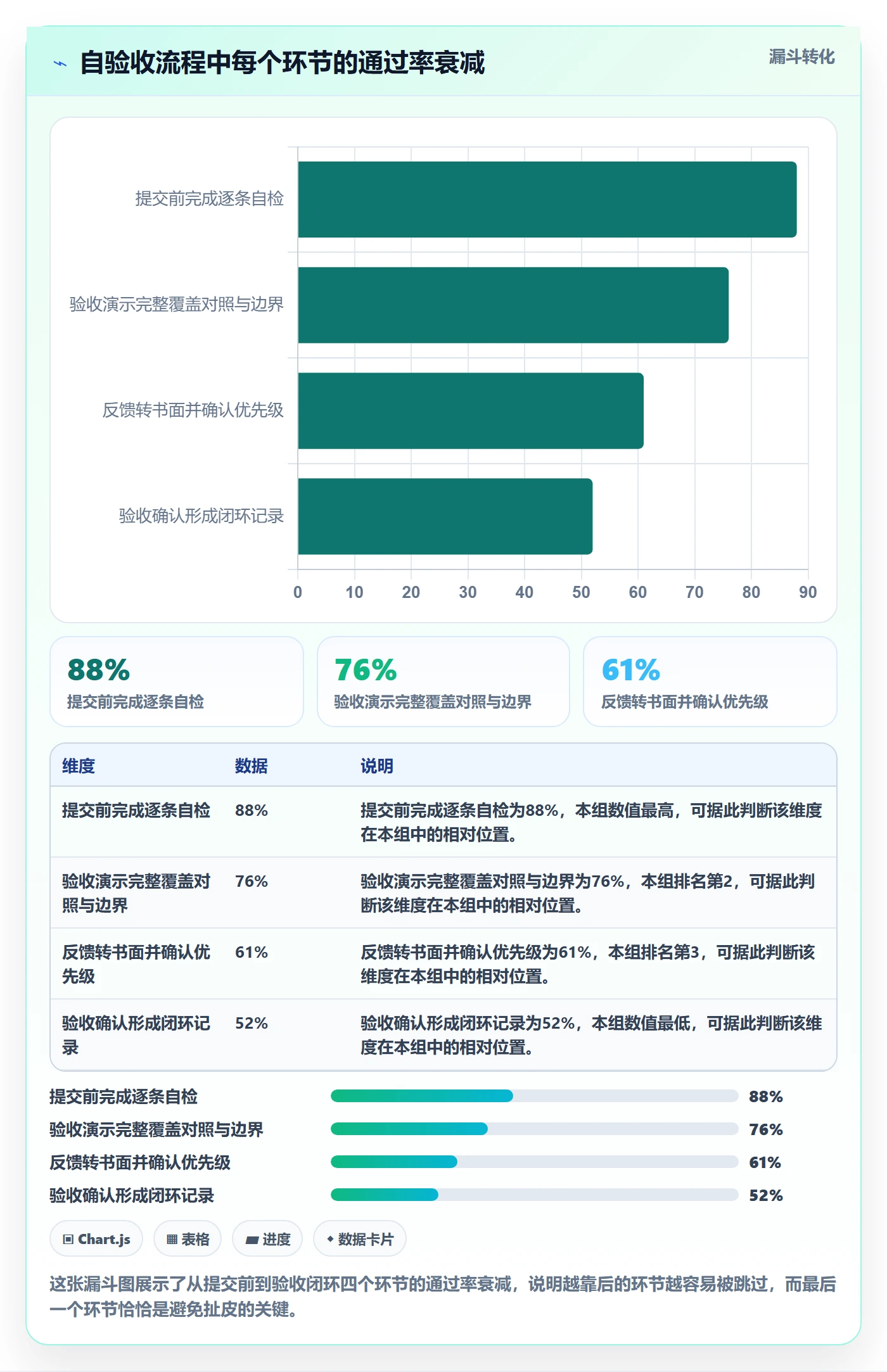 任务验收验收标准教程:项目成员实操方法,避坑指南