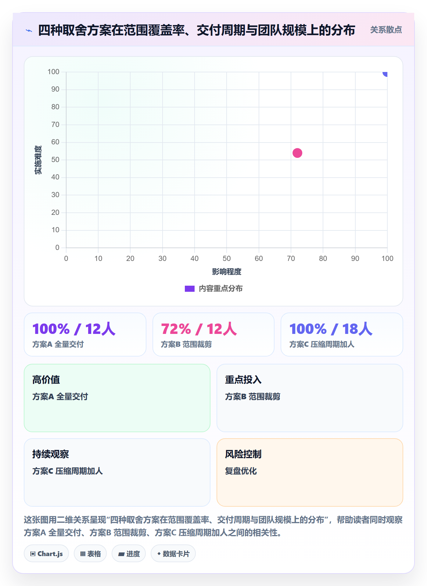 项目范围范围边界教程:研发团队流程优化,避坑指南