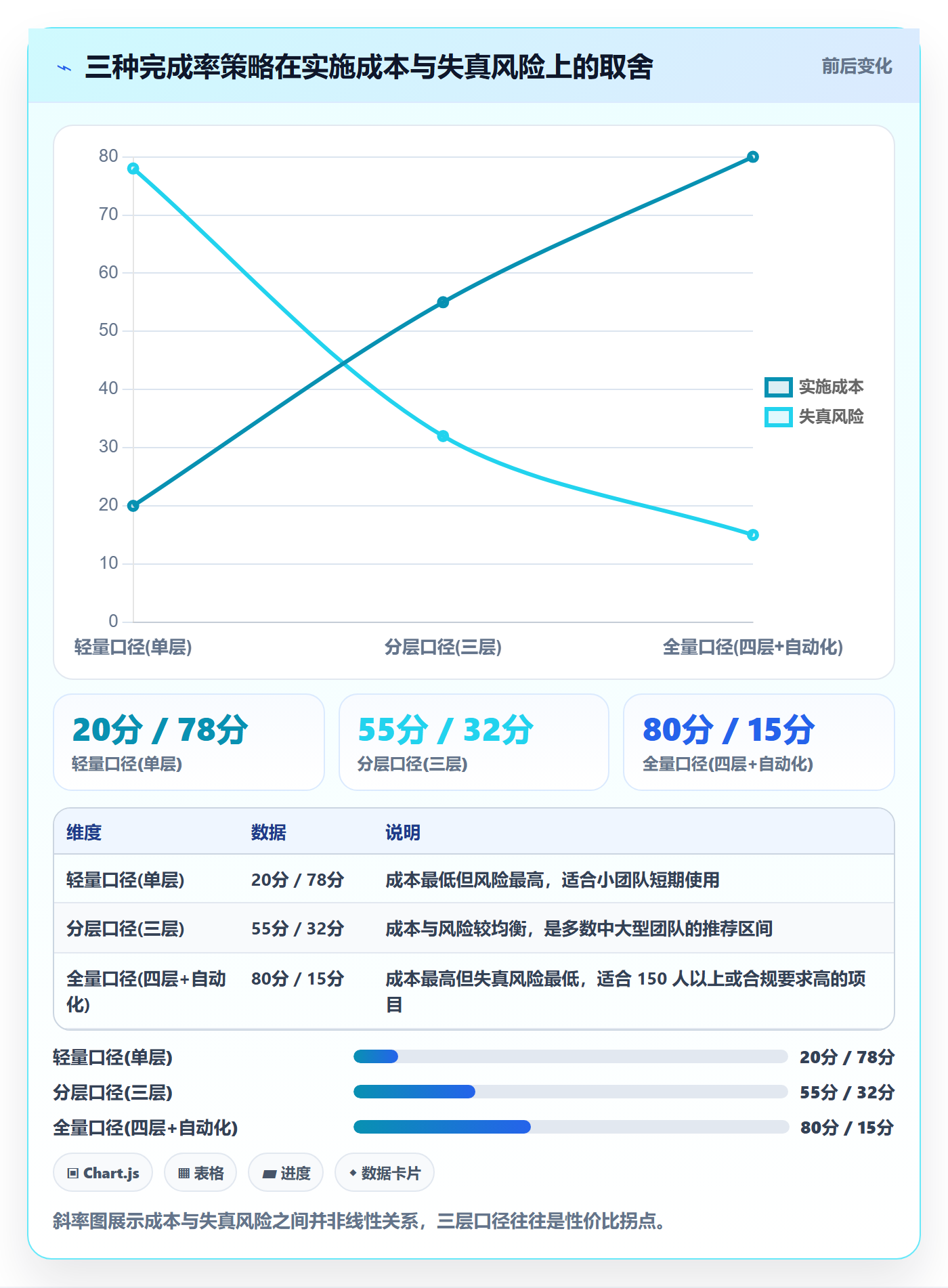 进度管理完成率教程:跨部门团队流程优化,避坑指南