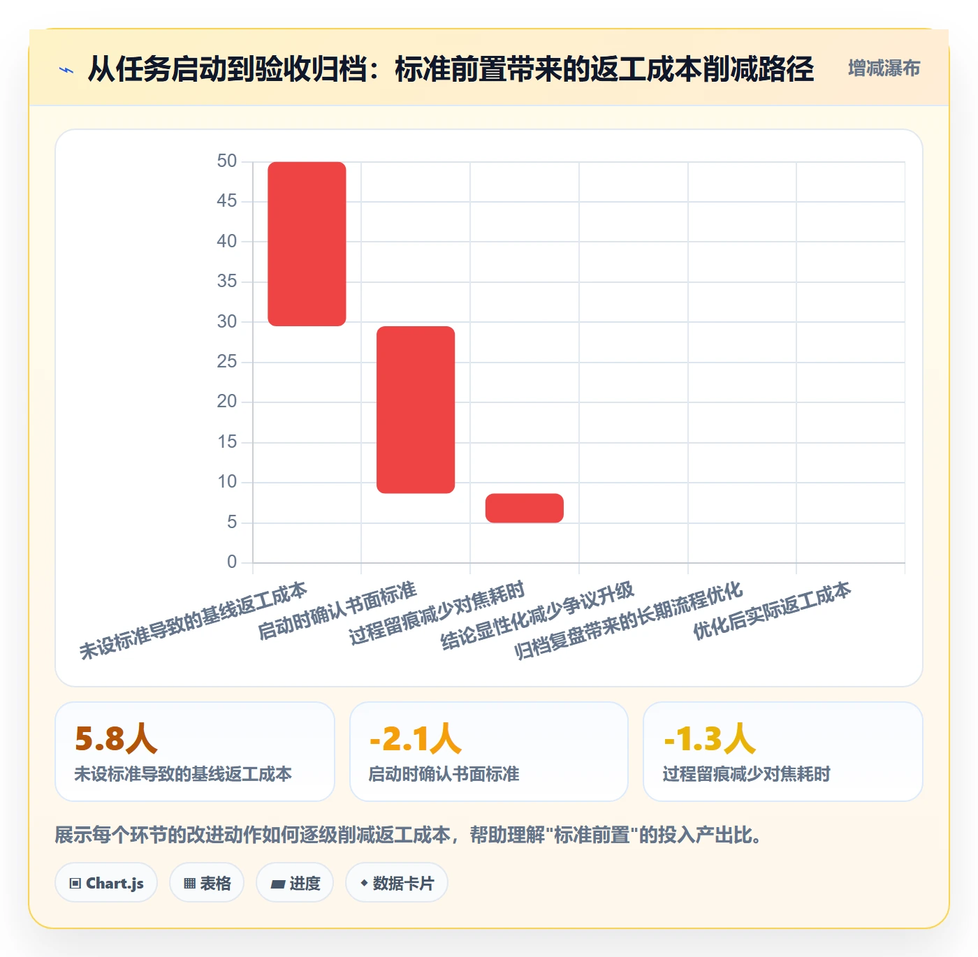 验收记录管理方法大全:项目成员任务验收最佳实践落地清单