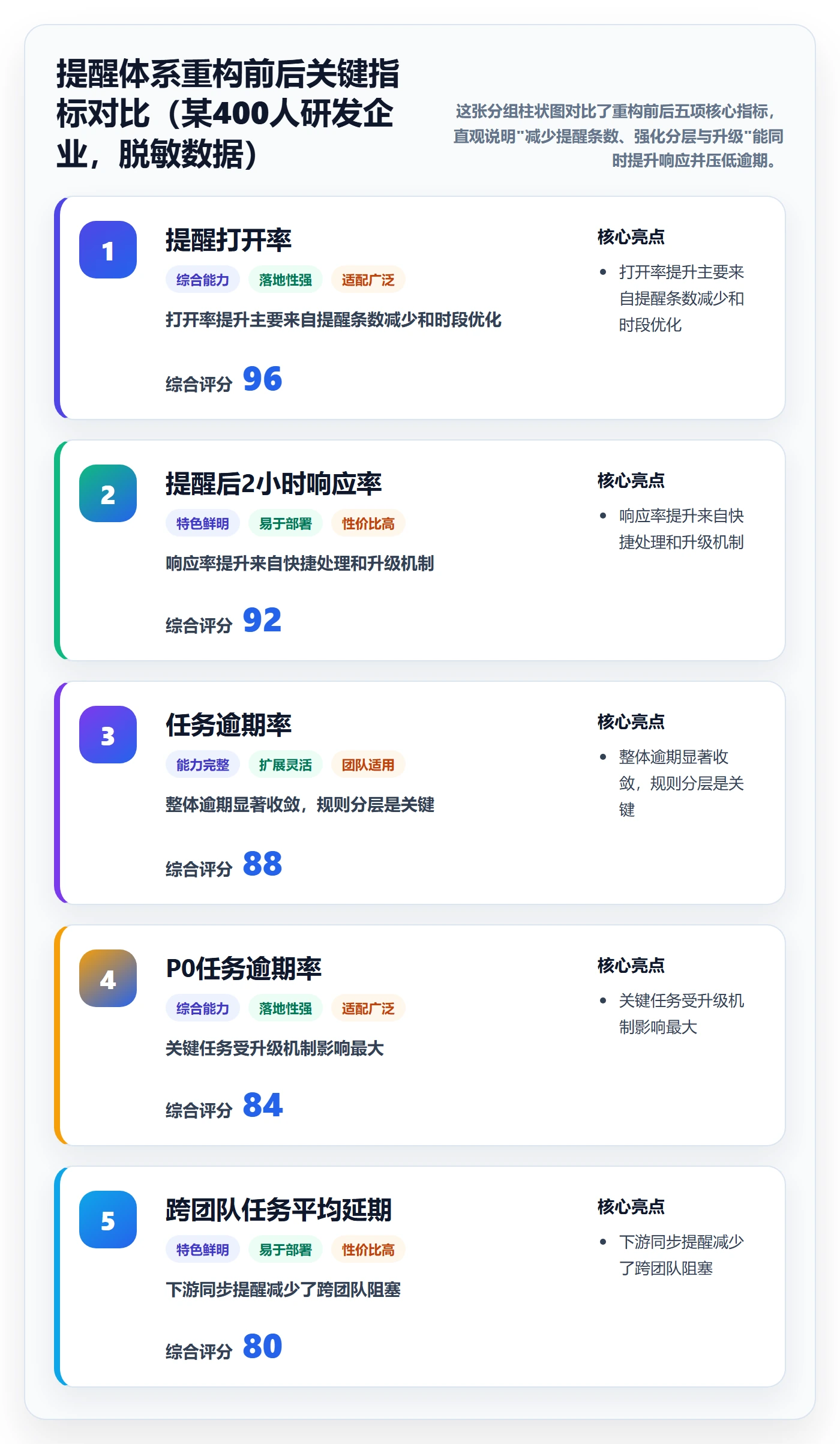任务提醒如何做好自动提醒？企业管理者制度设计与操作步骤
