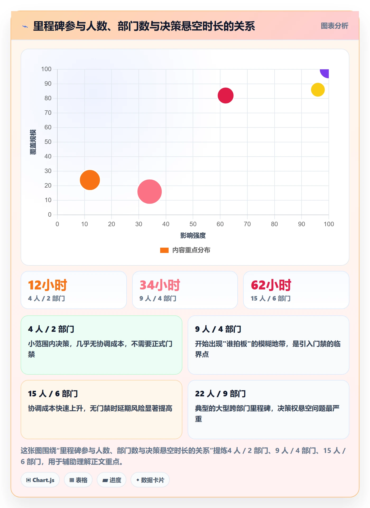 关键节点落地方案:跨部门团队开展里程碑的流程优化案例解析