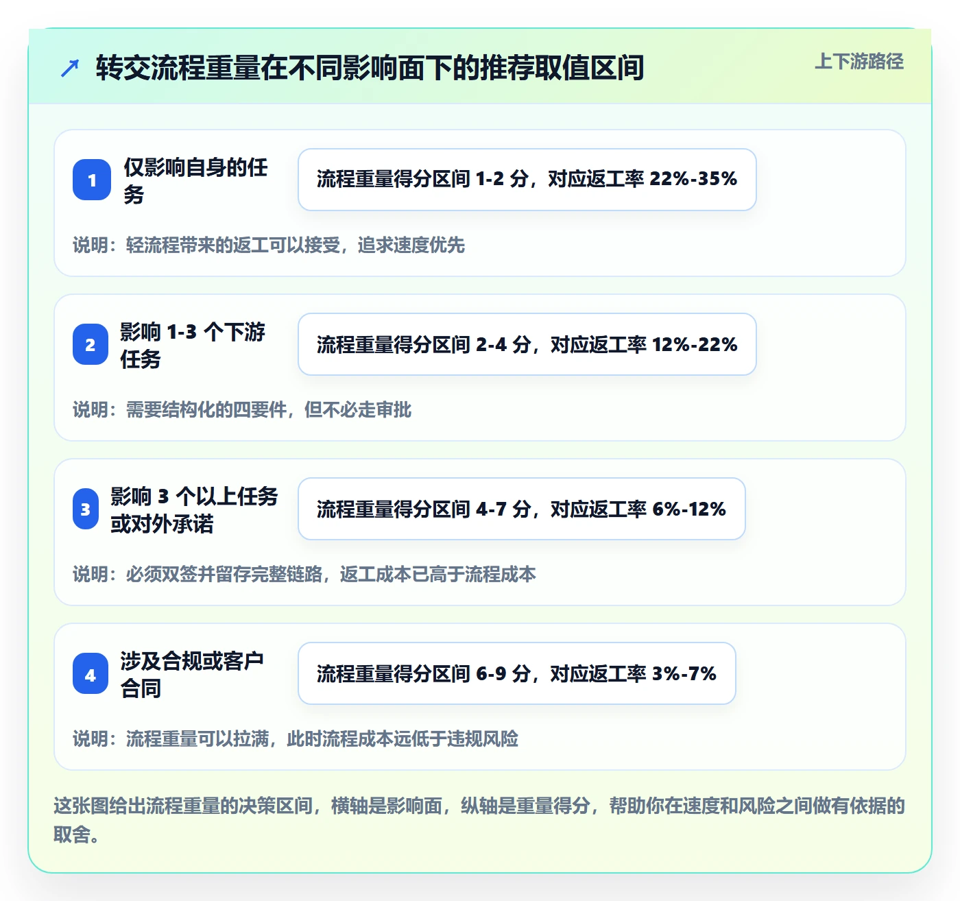 任务分派如何做好转交?项目成员入门指南与操作步骤