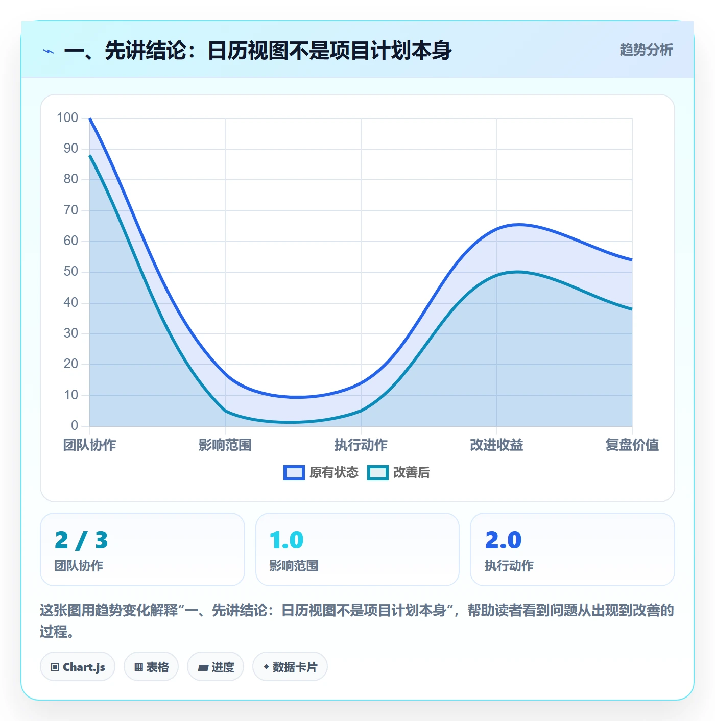 任务日历管理指南：项目经理如何做好日历视图，入门指南全流程