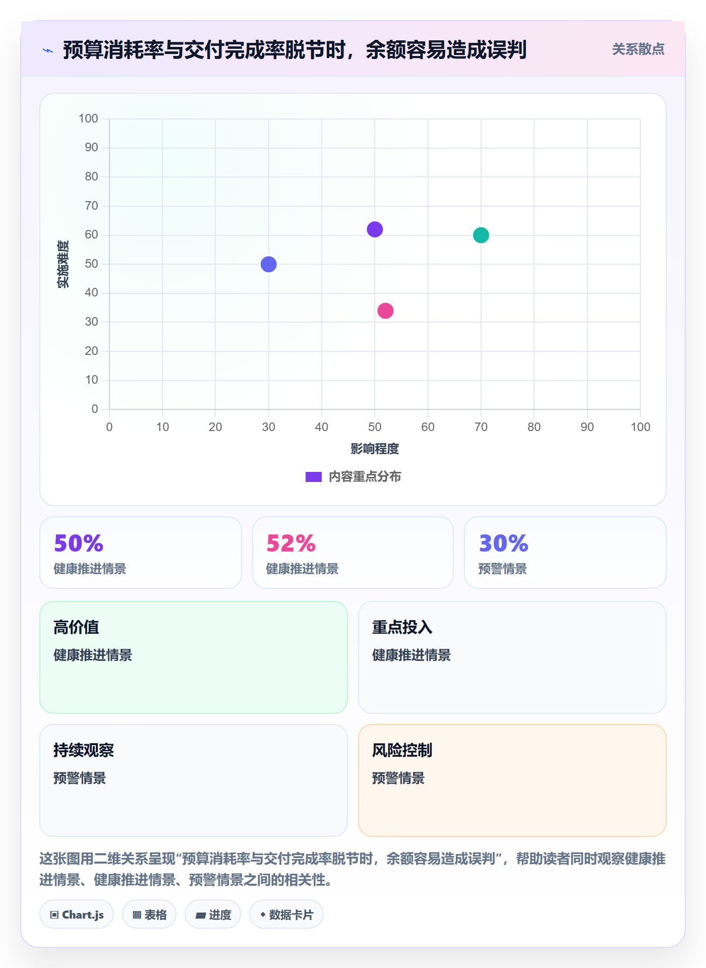 项目预算怎么做?PMO效率提升:预算管理从0到1