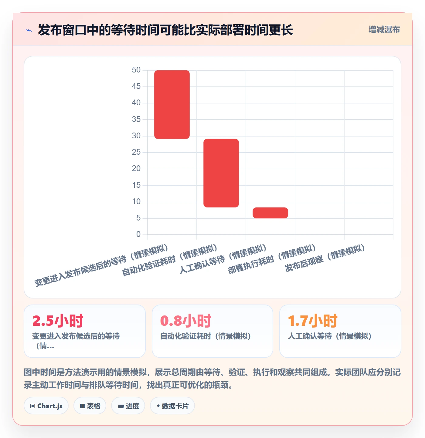 发布管理如何做好上线?研发团队入门指南与操作步骤