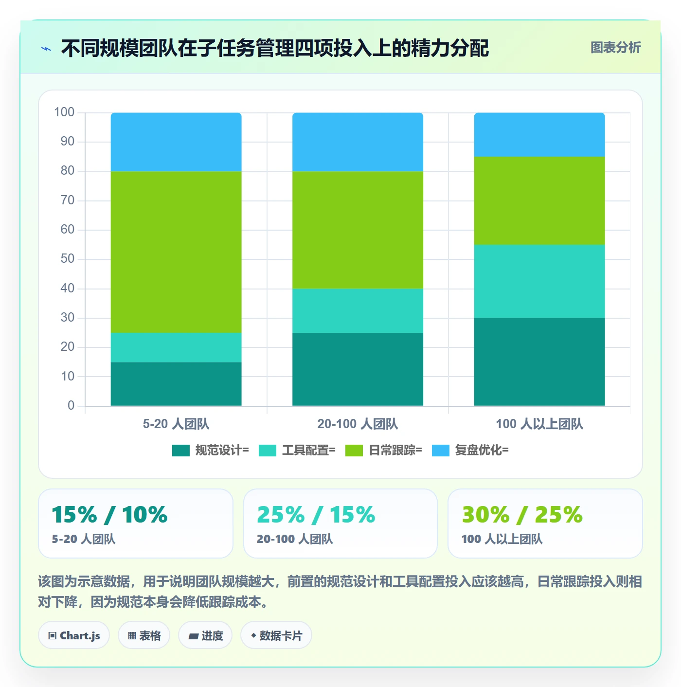 子任务管理指南:研发团队如何做好任务管理,落地方案全流程